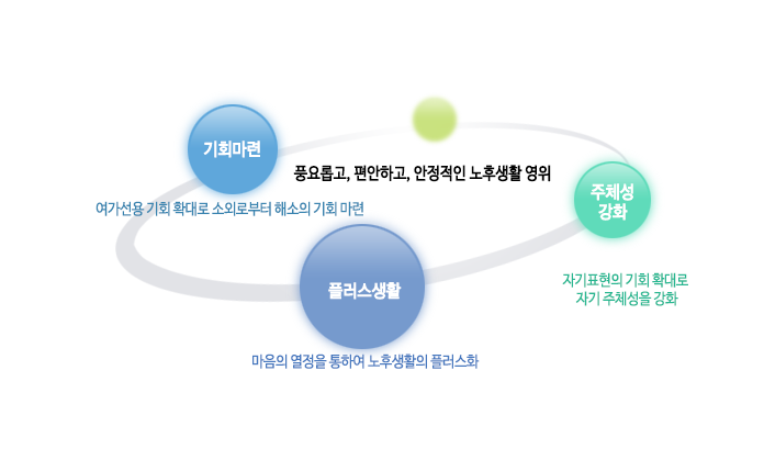 목적.png